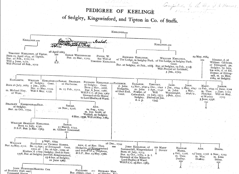 keeling of Tipton 1.gif